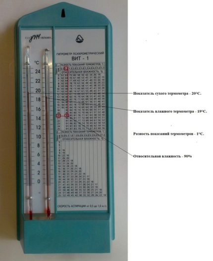 Определяне на влажността на въздуха Определяне на влажността на въздуха