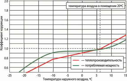 Schema der zulässigen Temperaturen