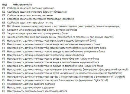 Декодиране на кодовете за грешки на климатиците на марката Декодиране на кодовете за грешки на климатиците на марката