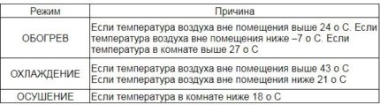 Причини за задействане на защитата на климатика Причини за задействане на защитата на климатика