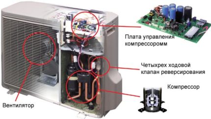 Схема на разположение на компресора