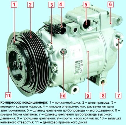Компресор на климатик