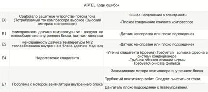Таблица на често срещаните грешки
