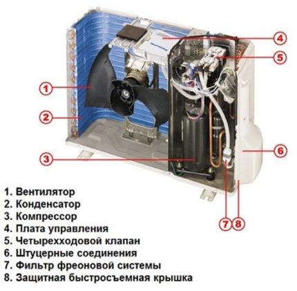 Външен блок на климатика