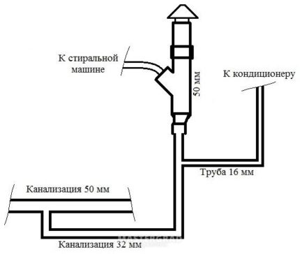Schema der Entwässerungsleitung