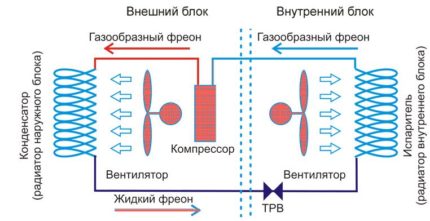 Принцип на работа на климатика Принцип на работа на климатика