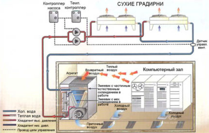 Схема на работа на прецизионния климатик