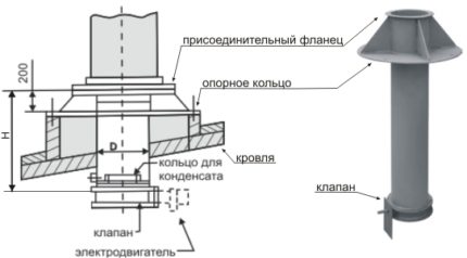 Схема на вентилационния възел