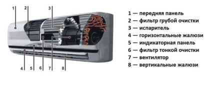 Вътрешен блок