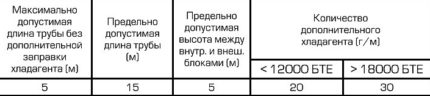 Таблица с технически данни Таблица с технически данни