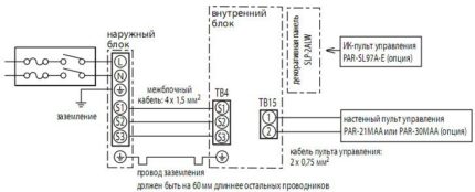 Schéma zapojenia klimatizácie do elektrickej trasy