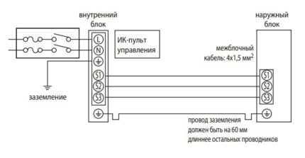 Схема на свързване на модулите на сплит система