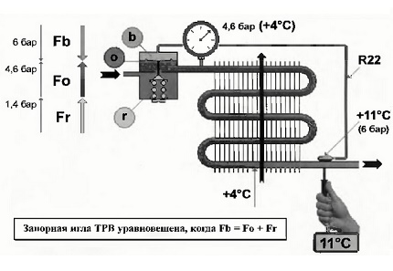 Okruh s termoregulačným ventilom
