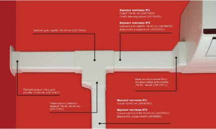 Kanal für die Klimaanlagenleitung