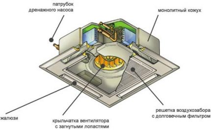 Корпус на сплит-система от касетен тип