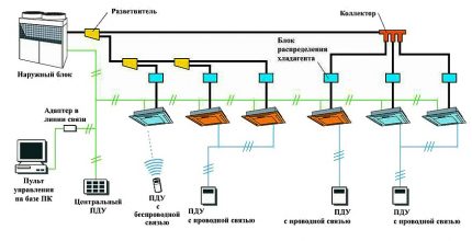 Опростена схема за ТИО на климатична система