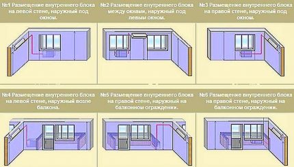 Варианти за разполагане на климатика