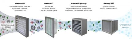 Филтри за вентилация Филтри за вентилация