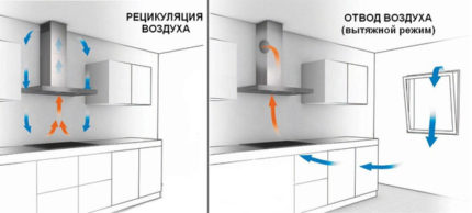 Схема на вентилация в кухнята Схема на вентилация в кухнята