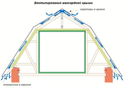 Схема на движението на въздуха в покривния пай