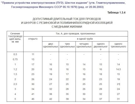 Таблица за избор на проводници по нагряване