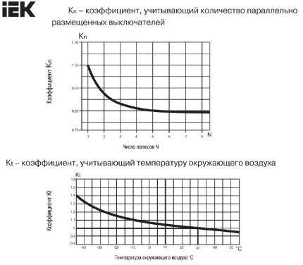 Корекционни коефициенти