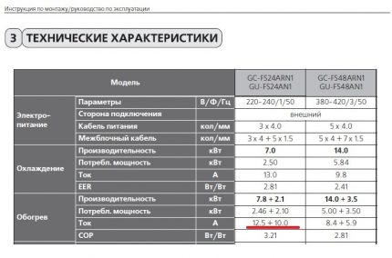 Таблица с характеристиките на климатика
