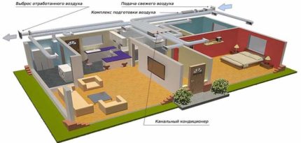 Канали за подаване на въздух Канали за подаване на въздух