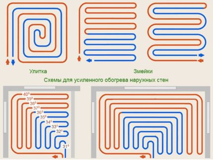 Схеми за монтаж на топъл под