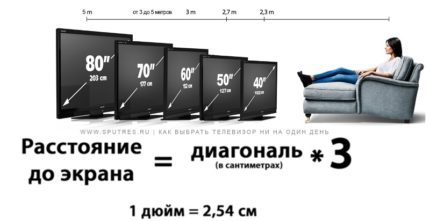 Препоръчителни разстояния до телевизора Схема на разположение на телевизора