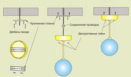 Закрепване на полилей на монтажна планка