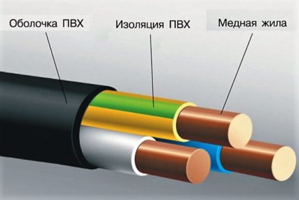 Трижилен кабел ВВГ Трижилен кабел ВВГ