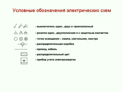Условни означения на електрическите схеми