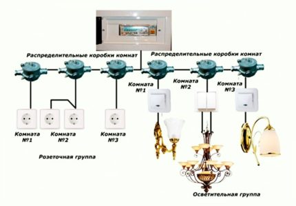Пример за електросхема