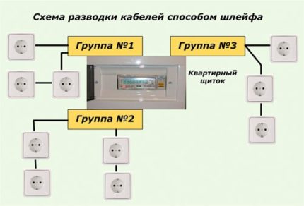 Разводка на кабели по шлейфов метод