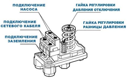 Устройство на реле за налягане Устройство на реле за налягане