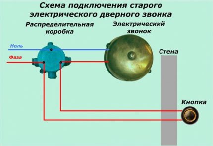 Схема за свързване на електромеханичен модел Схема за свързване на електромеханичен модел