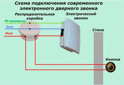 Схема за свързване на електронен модел Схема за свързване на електронен модел